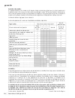 Preview for 26 page of Regency Classic I1205M Owners & Installation Manual