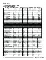 Preview for 16 page of Regency GF900C-LPG1 Owners & Installation Manual