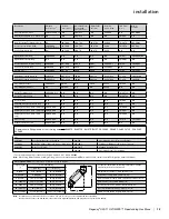 Preview for 13 page of Regency U39-LP11 Owners & Installation Manual