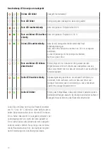 Preview for 10 page of Rehau 12168201001 Operating Instructions / Technical Information