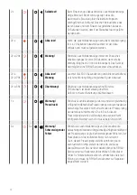 Preview for 12 page of Rehau 12168201001 Operating Instructions / Technical Information