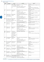 Preview for 32 page of Rehsler Kuhlsysteme TAE K15 Operating And Maintenance Manual