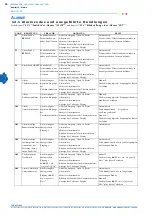 Preview for 64 page of Rehsler Kuhlsysteme TAE K15 Operating And Maintenance Manual