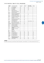 Preview for 67 page of Rehsler Kuhlsysteme TAE K15 Operating And Maintenance Manual