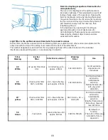 Preview for 34 page of Reichert Univar User Manual