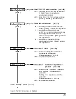 Preview for 25 page of Reiner 780 Operating Instructions Manual