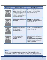 Preview for 57 page of ReliOn Premier BLU User Manual