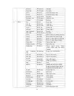 Preview for 40 page of RELM RM-800 User Manual