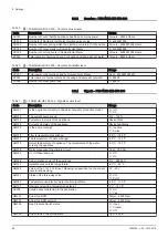 Preview for 58 page of REMEHA Gas 220 Ace 160 Installation, User And Service Manual