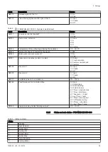 Preview for 59 page of REMEHA Gas 220 Ace 160 Installation, User And Service Manual