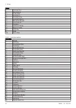 Preview for 60 page of REMEHA Gas 220 Ace 160 Installation, User And Service Manual