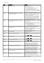 Preview for 76 page of REMEHA Gas 220 Ace 160 Installation, User And Service Manual