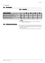 Preview for 85 page of REMEHA Gas 220 Ace 160 Installation, User And Service Manual