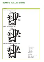 Preview for 6 page of REMKO RVS 100H INOX Operation Manual