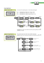 Preview for 11 page of REMKO RVS 100H INOX Operation Manual