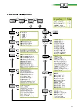 Preview for 13 page of REMKO RVS 100H INOX Operation Manual