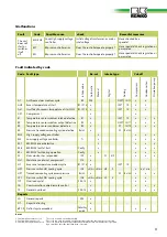 Preview for 17 page of REMKO RVS 100H INOX Operation Manual