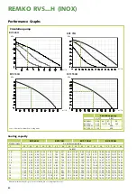 Preview for 40 page of REMKO RVS 100H INOX Operation Manual