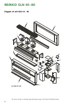 Preview for 16 page of REMKO SLN 40 Operation,Technology,Spare Parts