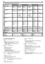 Preview for 73 page of REMS Magnum 2000 Operating Instructions Manual