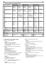 Preview for 87 page of REMS Magnum 2000 Operating Instructions Manual