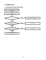 Preview for 7 page of Renault LAN5200WR1 Service Manual