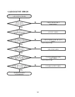 Preview for 8 page of Renault LAN5200WR1 Service Manual