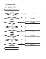 Preview for 11 page of Renault LAN5200WR1 Service Manual