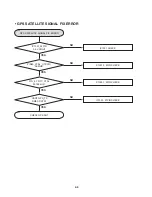 Preview for 14 page of Renault LAN5200WR1 Service Manual