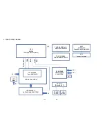 Preview for 31 page of Renault LAN5200WR1 Service Manual