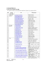 Preview for 21 page of Renesas Embedded Application Programming Interface Reference Manual