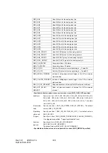 Preview for 190 page of Renesas Embedded Application Programming Interface Reference Manual