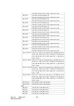 Preview for 194 page of Renesas Embedded Application Programming Interface Reference Manual