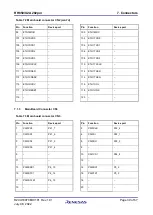 Preview for 39 page of Renesas RH850 Series User Manual