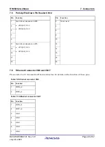 Preview for 48 page of Renesas RH850 Series User Manual