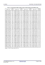 Preview for 59 page of Renesas RL78/G1H User Manual