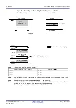 Preview for 848 page of Renesas RL78/G1H User Manual