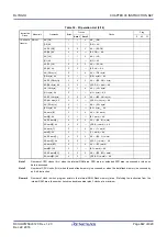 Preview for 860 page of Renesas RL78/G1H User Manual