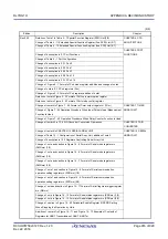 Preview for 934 page of Renesas RL78/G1H User Manual