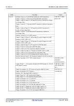 Preview for 935 page of Renesas RL78/G1H User Manual