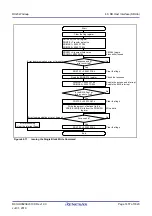 Preview for 1457 page of Renesas RX Series User Manual