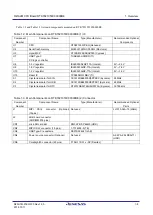 Preview for 16 page of Renesas RZ/A Series User Manual