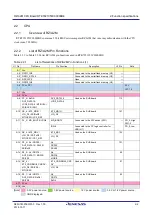 Preview for 20 page of Renesas RZ/A Series User Manual