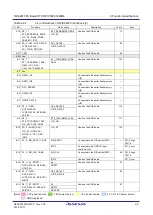 Preview for 21 page of Renesas RZ/A Series User Manual