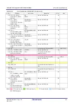 Preview for 23 page of Renesas RZ/A Series User Manual