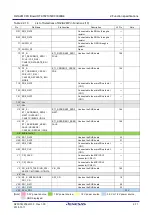 Preview for 29 page of Renesas RZ/A Series User Manual