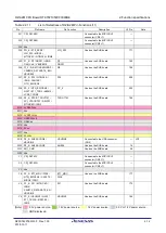 Preview for 30 page of Renesas RZ/A Series User Manual