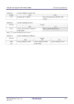 Preview for 38 page of Renesas RZ/A Series User Manual