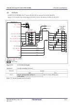 Preview for 40 page of Renesas RZ/A Series User Manual