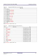 Preview for 50 page of Renesas RZ/A Series User Manual